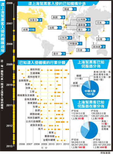 利用科大電腦作網絡攻擊？黑客伺服器設香港
