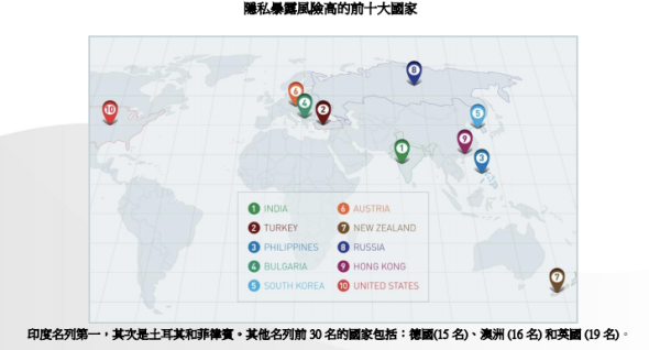 Android 百萬惡意 App 洩私隱．香港列 10 大高風險區