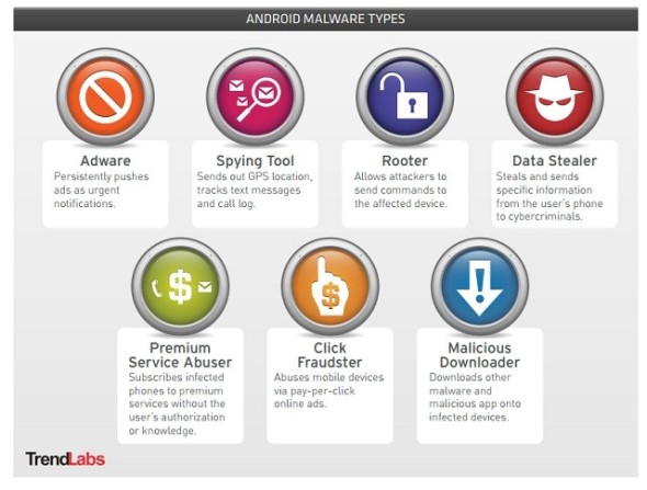 Trend Micro：Google Play 有 1/10 是惡意 App