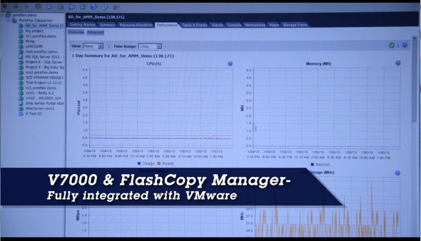 IBM 保護企業數據不死身