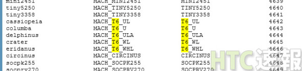 對抗 Galaxy Note？HTC 研發 6 吋手機
