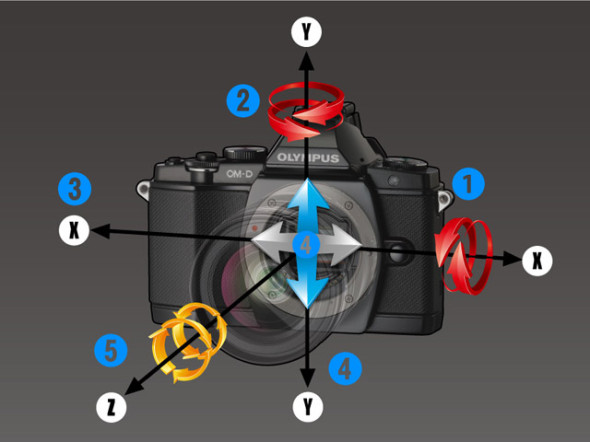防震技術轉移！Sony 相機將具備 OM 5 軸防震技術？