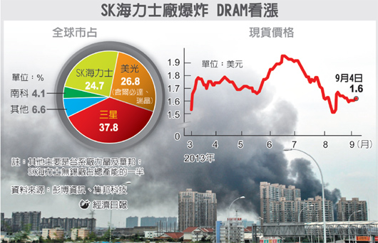 RAM、SSD 會突然加價嗎？無錫 SK Hynix 發生廠大火