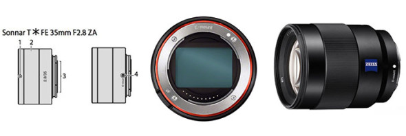 全片幅新世代！Sony 下年將會有 3 部 E-Mount FF 相機推出？