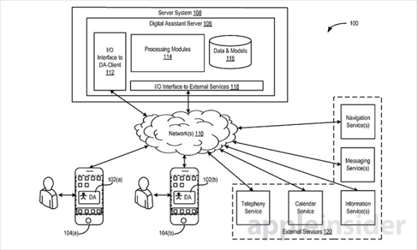 下一代 Siri 技術將由網友代答 !?