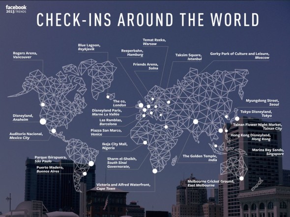 FB 官方公佈 : 2013 全球最熱門打卡地點、最多分享