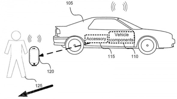 自動開門!? iPhone 車主福音