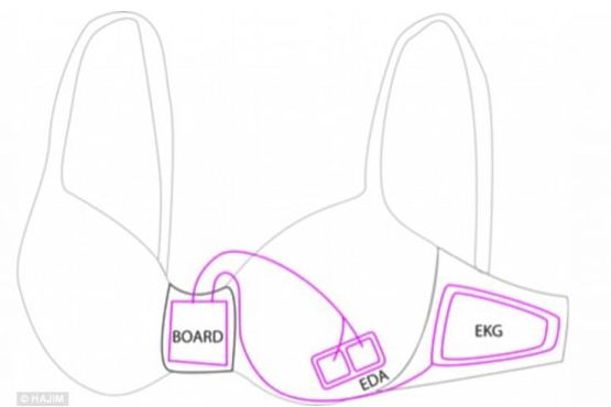 新「智能」 Bra 助女性減肥及保持健康