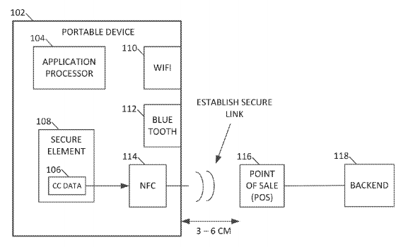 對抗 NFC！未來 iBeacon 將有付款功能？