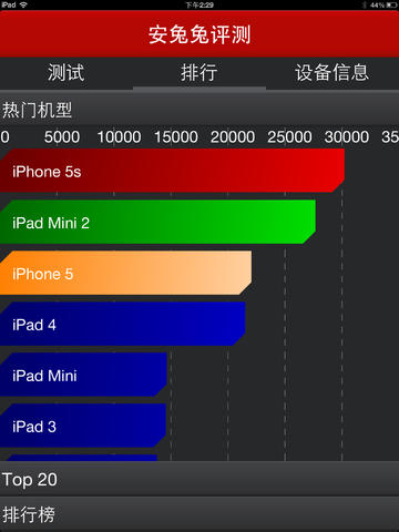 iOS 版 Antutu 安兔兔評測 App 正式推出！