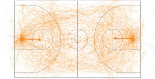 NBA 開始利用傳感器監察球員動態