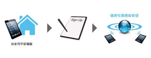 D-Link首創健康校園網絡 為師生提供最全面的照顧