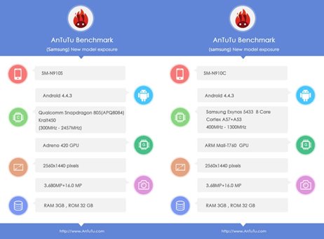 再有 2K 屏幕新機？疑似 Galaxy Note 4 規格流出