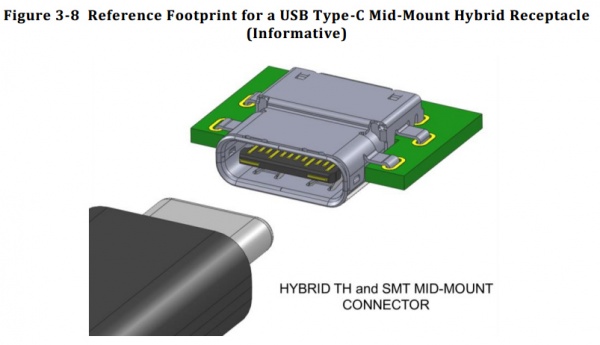 反轉都插得！   USB Type C 介面宣佈量產