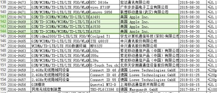 突傳 iPhone6 獲發入網證！ 內地記者確認消息虛報