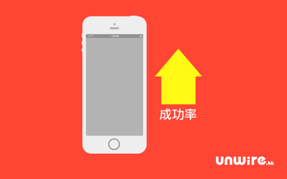 1 分鐘速攻略 !  Apple Online Store 預訂 iPhone 6 成功率提升