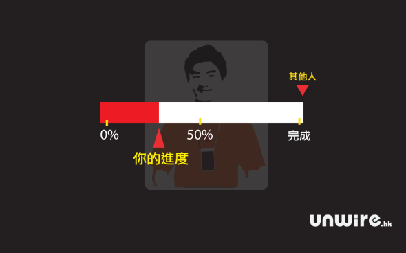 【分析結果】 7 大原因令你在 iRerseve 訂 iPhone 6 比人慢  (附:解決方法)