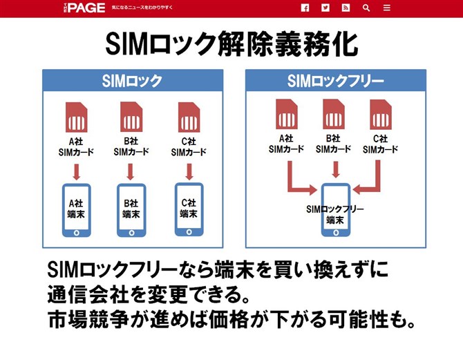 日系手機大解放！明年 5月起解 SIM Lock