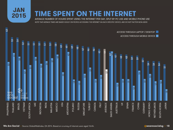 統計顯示：菲律賓最長！ 日本最短、港人倒數第 4