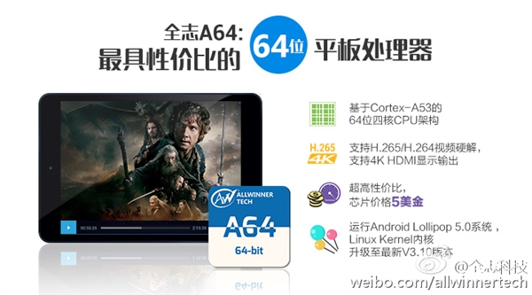 Allwinner 發表全新 64-bit 處理器  支援 4K 輸出成本 5 美元