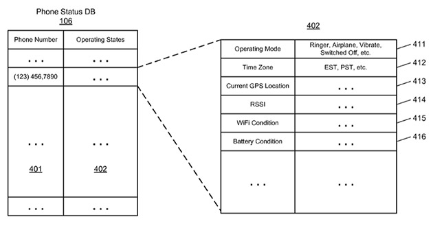 Apple 研究在電話中加入狀態顯示
