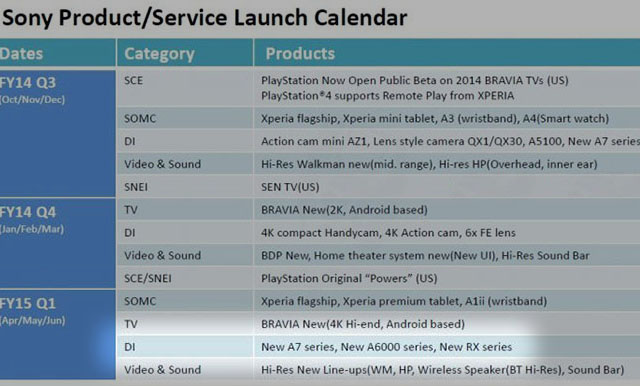 Sony 將推出 A7r II、A6000 II 和 RX 新機，並放棄 A 接環？