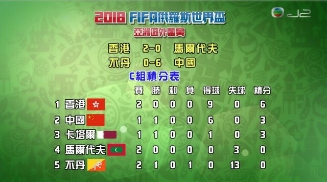 唐言無忌：錯到離晒譜