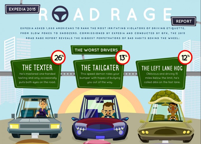 揸車使用手機最易令駕駛者著火！？