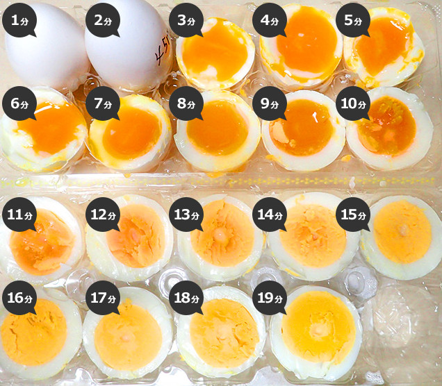 幾多分鐘先整到出溏心蛋？活用煮蛋計算器