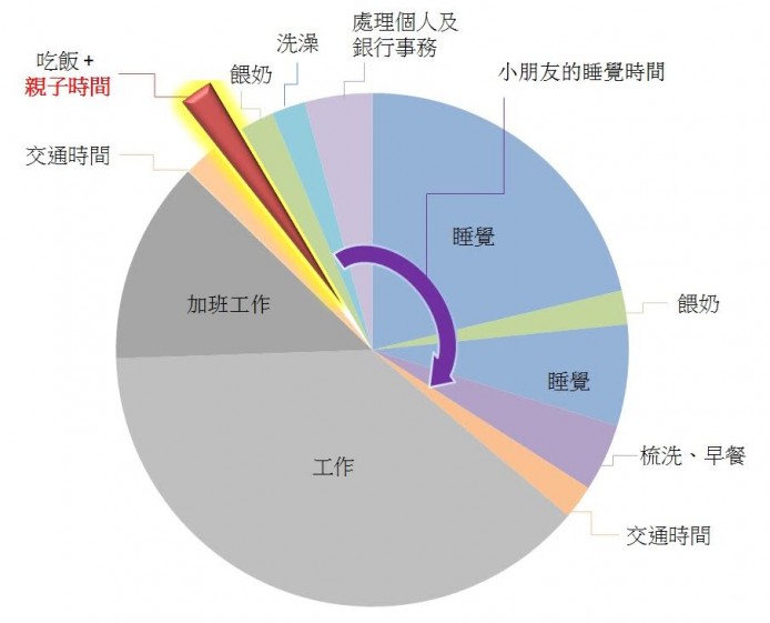 在職媽媽的迷思