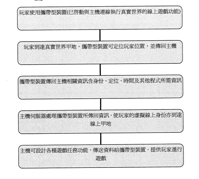 台灣久久不能玩 Pokemon GO 是因為版權問題？