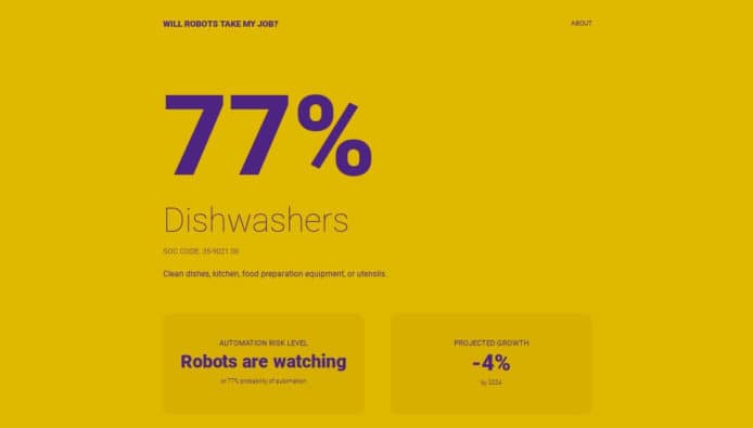 機械人時代殺到  網站話你知幾時冇得撈