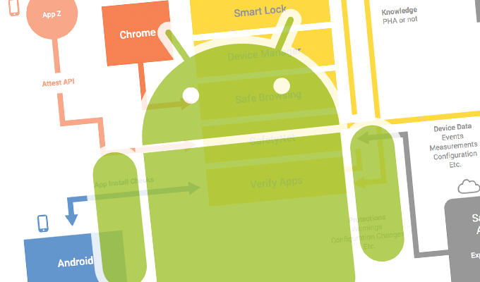 專家指部份Android智能電話開機程式存在保安脆弱性