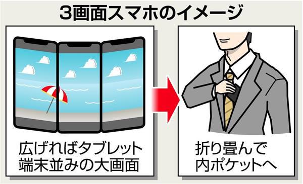 Docomo三熒幕摺疊式手機　攤開後面積有如平板電腦