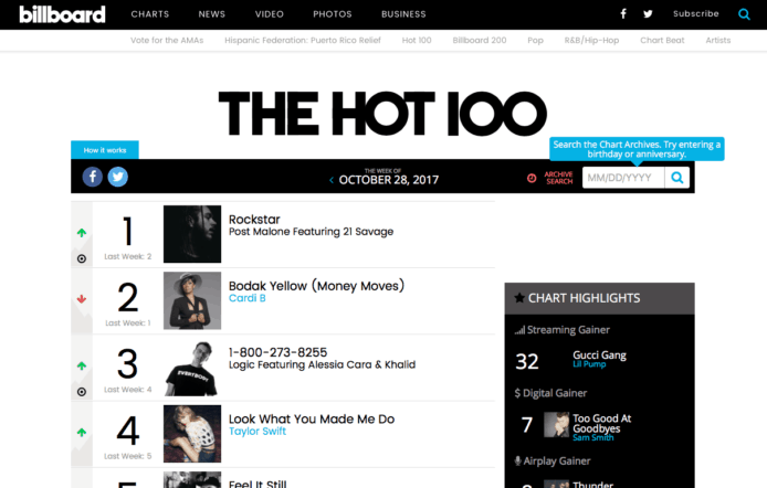 切合時代需要　Billboard 排行榜加大收費音樂比重