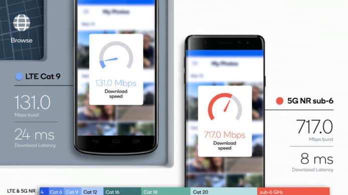 【MWC 2018】Qualcomm 實測新一代 5G 網絡　網頁反應速度最多快 23 倍