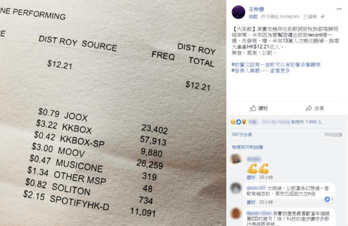 網上串流 13 萬次僅得 12.21 元版稅　  王仲傑 : 無言以對