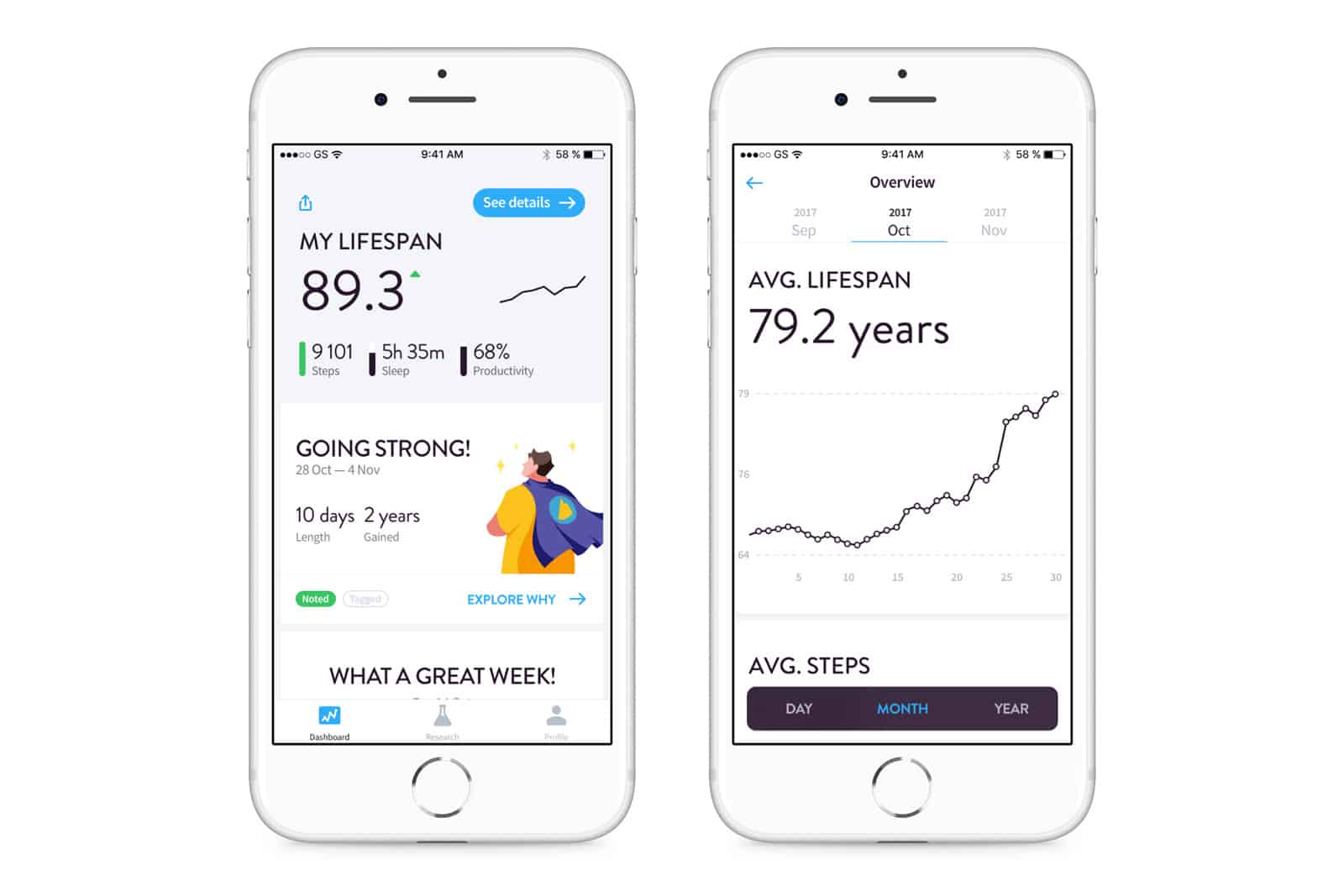 搶算命師生意？人工智能透過活動記錄計算壽命