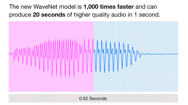 Google 推出雲端文字轉語音 API  讓讀音更自然