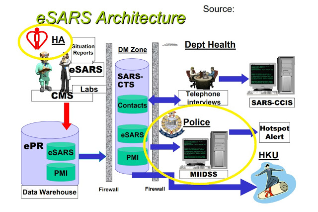 陳沛然醫生：醫管局與警務處電腦系統相連　或可從 MIIDSS 系統取病人資料