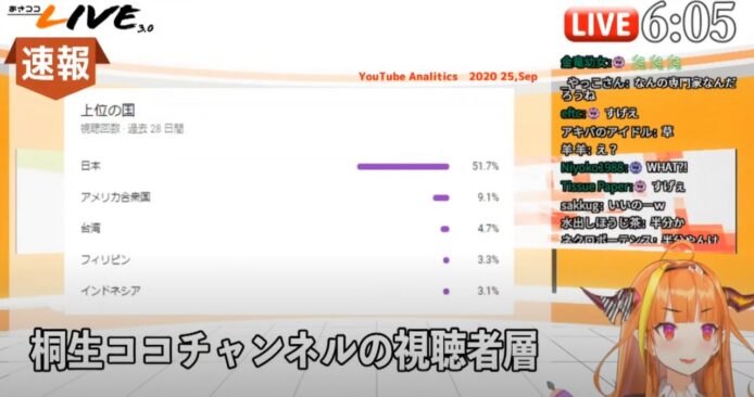 日本 VTuber 顯示 Google 數據出現台灣　中國網民投訴 + 直播被封鎖