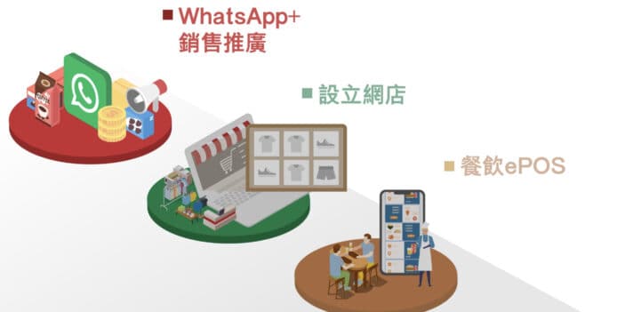 零售中小企疫市求生靠數碼轉型　 一站式實用方案降低門檻