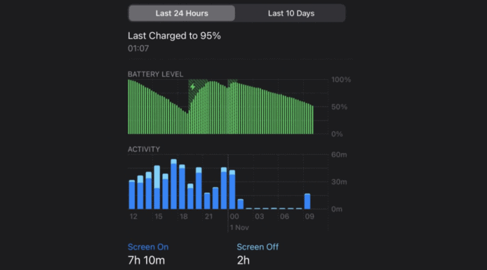 iPhone 12 用家投訴耗電勁   一夜間耗電 20% 至 40%   專家：疑為 iOS 軟件問題
