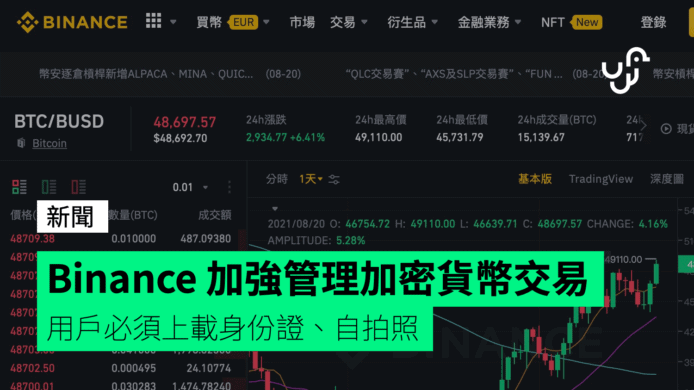 Binance 加強管理加密貨幣交易   用戶必須上載身份證、自拍照才能交易