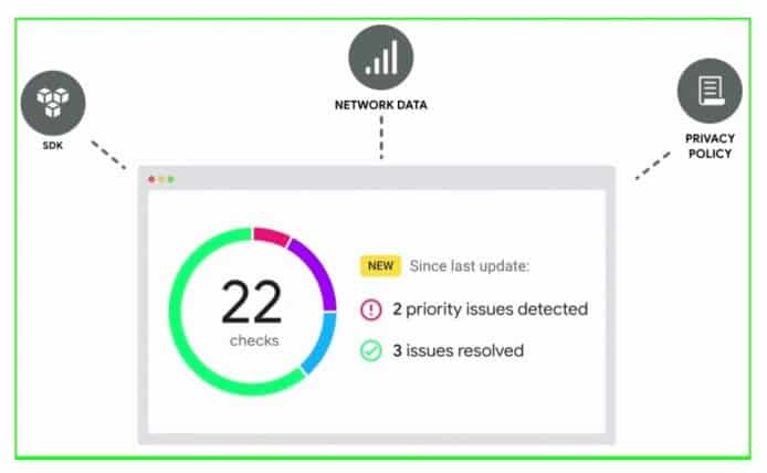 Google 推出 Checks 服務   協助檢查程式是否符合法規