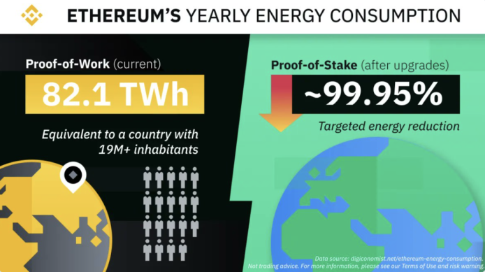 以太坊新機制降 99.95% 能源消耗    預計 9 月中旬開始