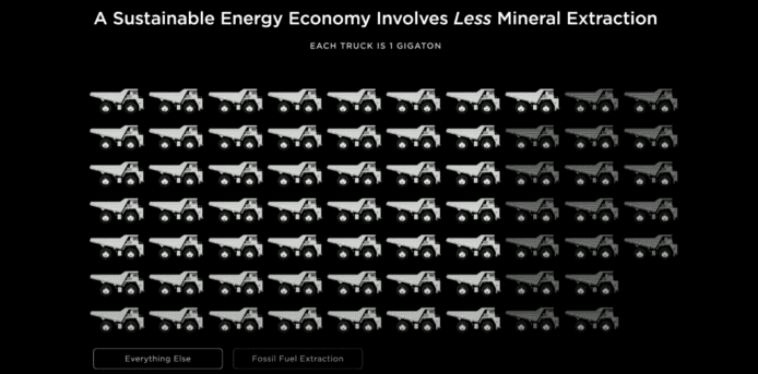 【Tesla 投資者日】Elon Musk：所有交通工具皆電動（火箭除外）   2030 年電動車產量將達 2000 萬輛