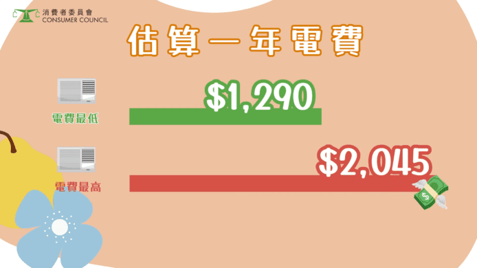 消委會：買冷氣機需留意耗電量     「變頻式冷氣比定頻式慳電 27%」