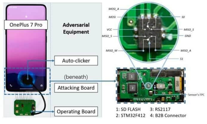 Android、鴻蒙指紋解鎖被指可無限次重試    中國大學研發新攻擊技術「BrutePrint」