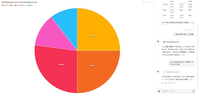 【教學】ChatGPT 連結 Google 試算表　可生成各式圖表 + 計算數據